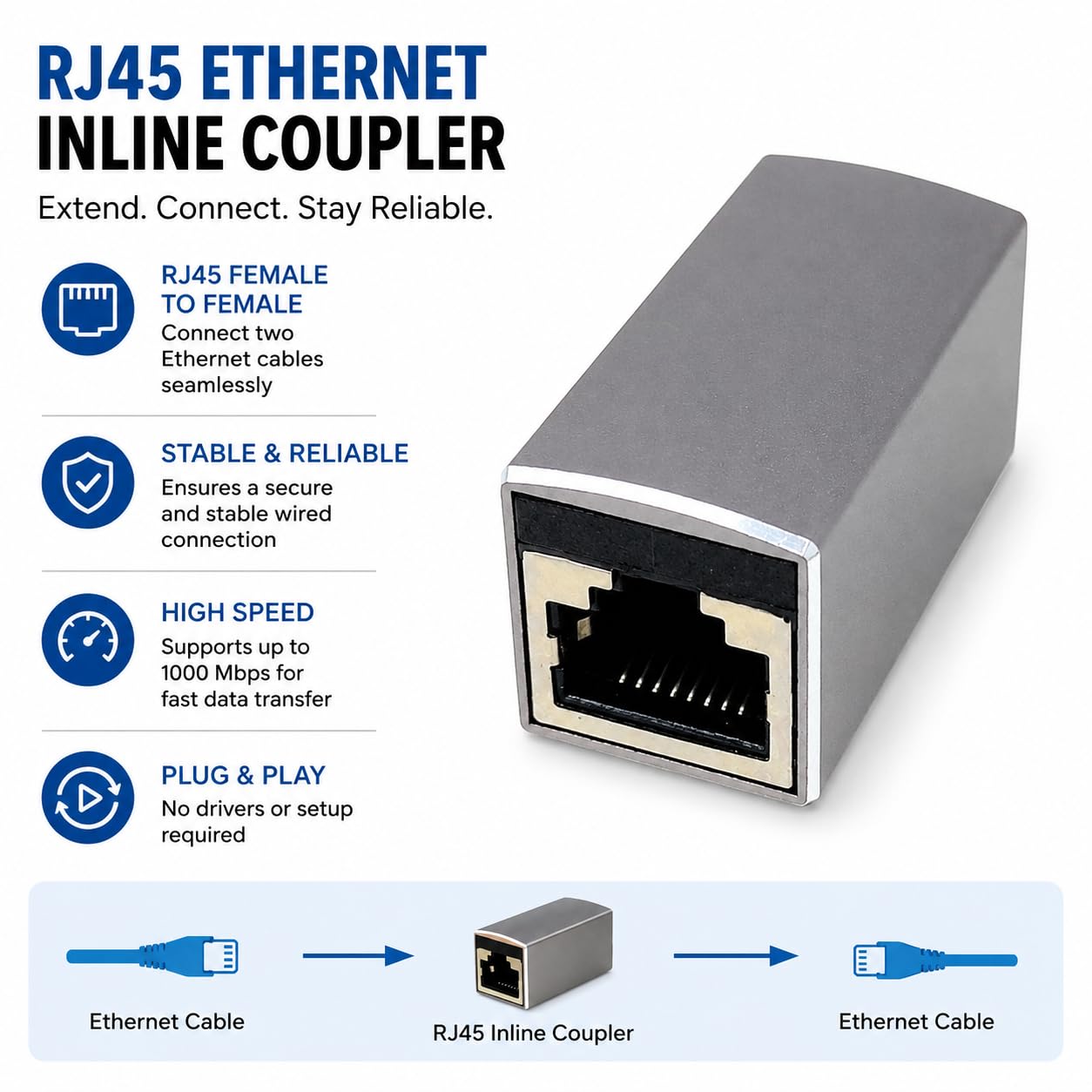 DRUT 10Gbps RJ45 Female to Female Inline Coupler, CAT8/CAT7/CAT6/CAT5 Ethernet Cable Extender Adapter, Gigabit LAN Network Joiner Connector